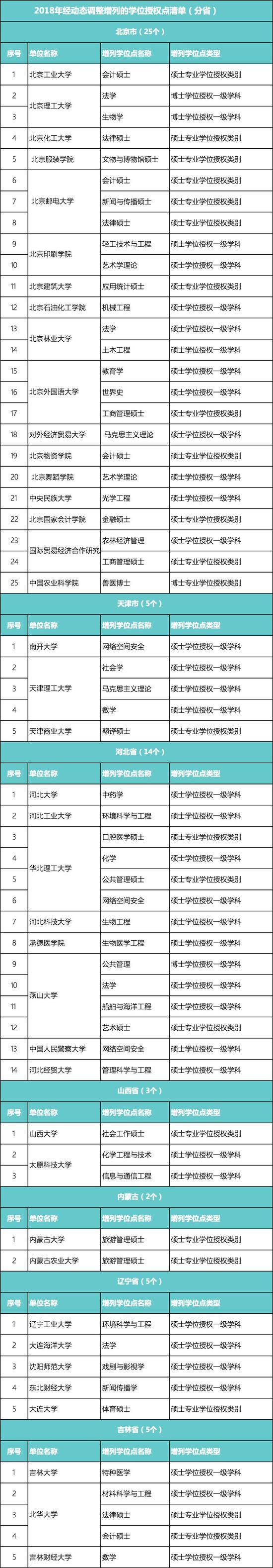 又有489个学位点被撤销 北大浙大等985大学上榜