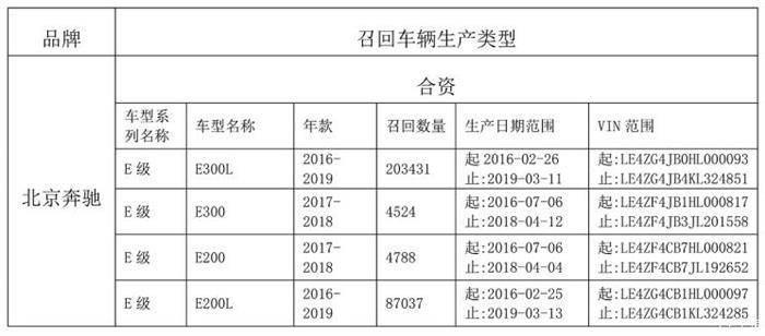 涉及近30万辆 北京奔驰将召回部分E级