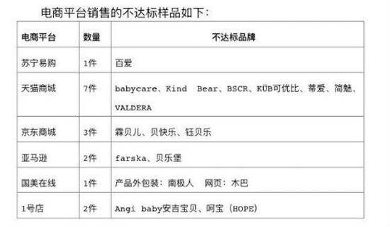 北京市消协：网售儿童家具不合格率高达80%