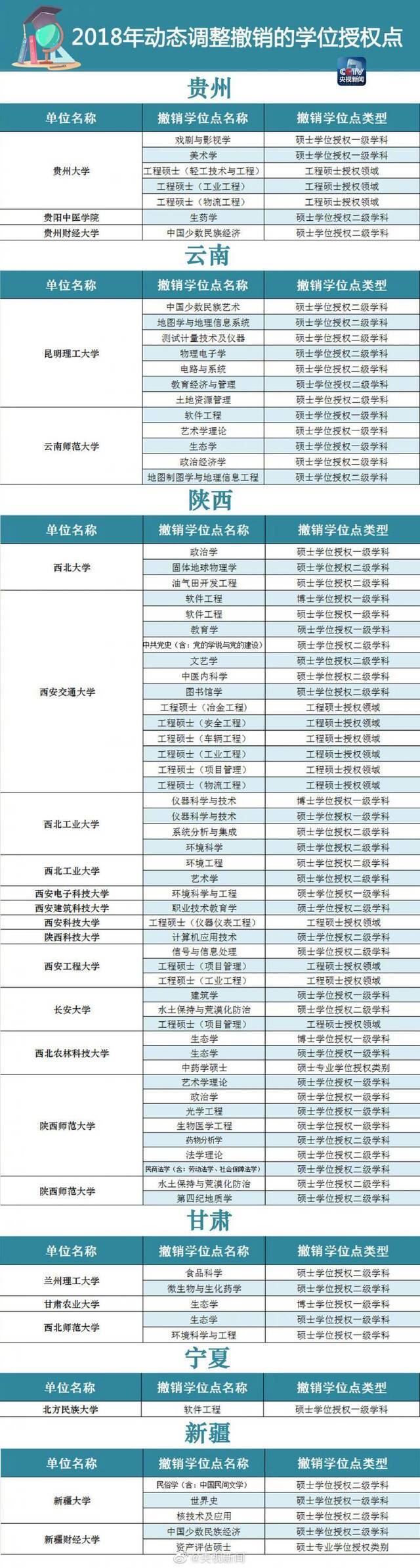 学位授权点被撤销 在读学生怎么办？