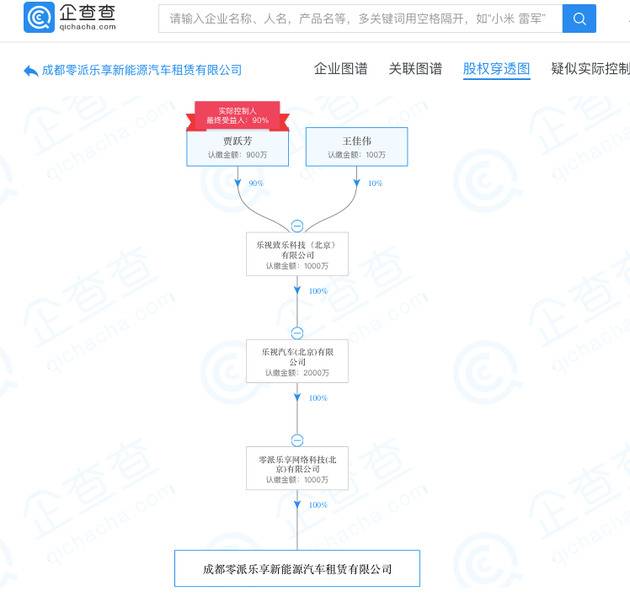 乐视汽车旗下公司又注销 贾跃亭亲属为实际控制人