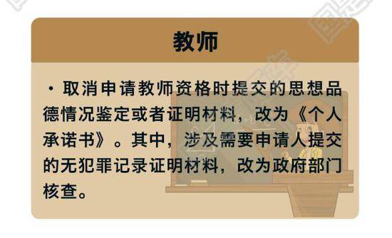 减证便民迈大步这些证明不用再开了