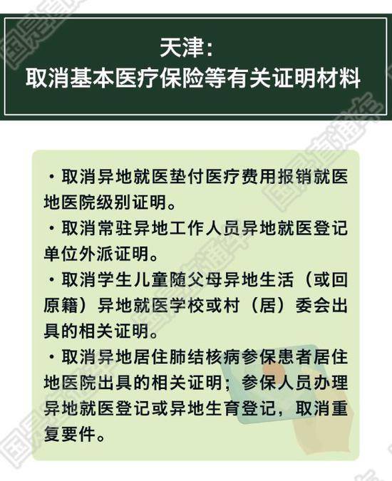 减证便民迈大步这些证明不用再开了