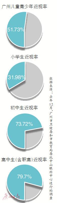 学生个人手机将禁入课堂