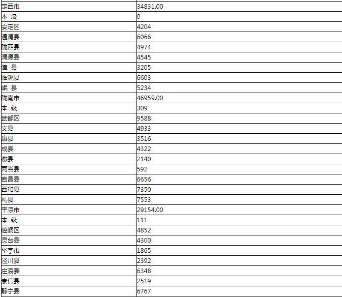 34.5亿！甘肃下达2019年第二批困难群众救助补助