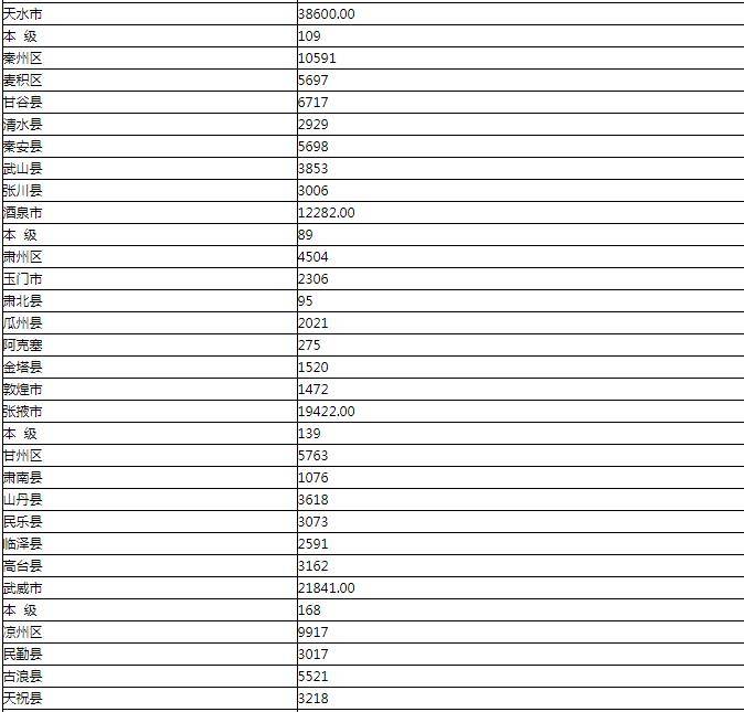 34.5亿！甘肃下达2019年第二批困难群众救助补助