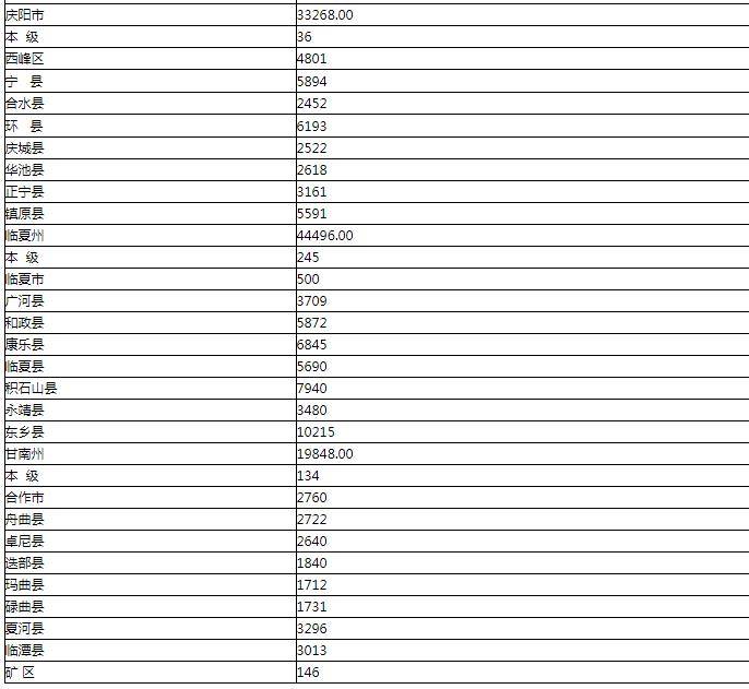 34.5亿！甘肃下达2019年第二批困难群众救助补助