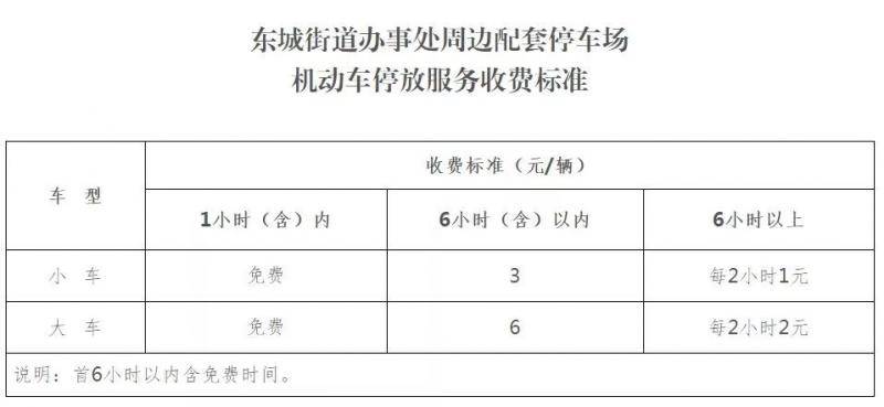 定了！东莞这些停车场一小时内免费！