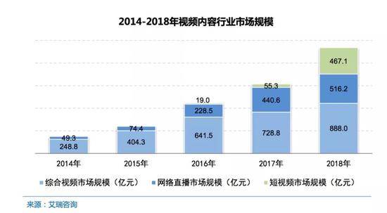 中国网络视听发展研究报告发布 揭露八大市场变化