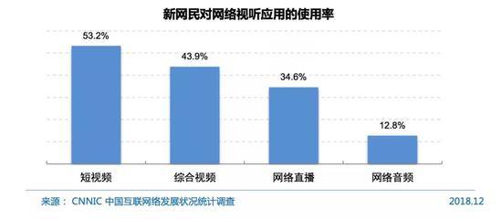 中国网络视听发展研究报告发布 揭露八大市场变化