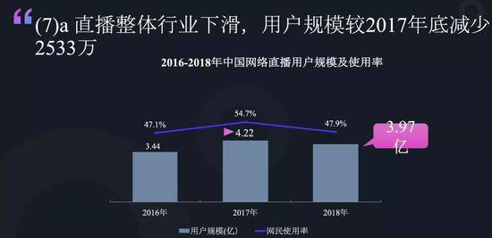 中国网络视听发展研究报告发布 揭露八大市场变化