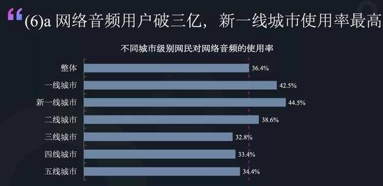 中国网络视听发展研究报告发布 揭露八大市场变化