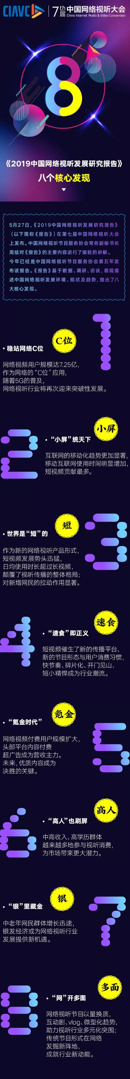 中国网络视听发展研究报告发布 揭露八大市场变化