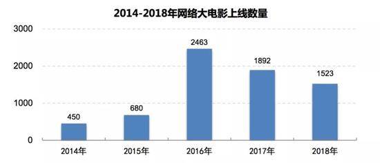 中国网络视听发展研究报告发布 揭露八大市场变化