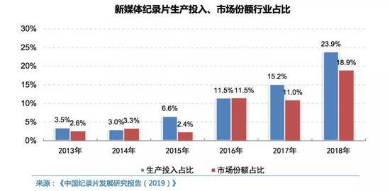 中国网络视听发展研究报告发布 揭露八大市场变化