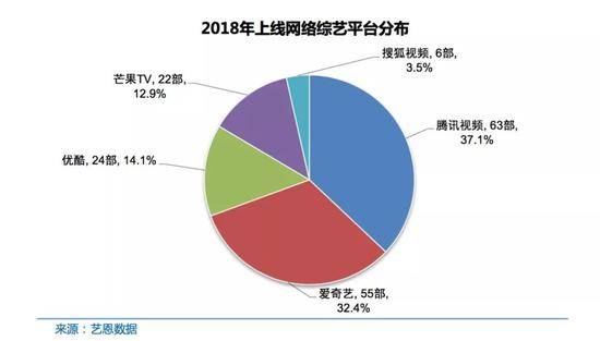 中国网络视听发展研究报告发布 揭露八大市场变化