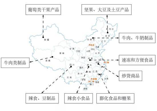 图片来源：根据中国休闲食品行业分析及趋势报告整理