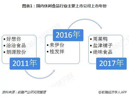 图片来源：前瞻产业研究院