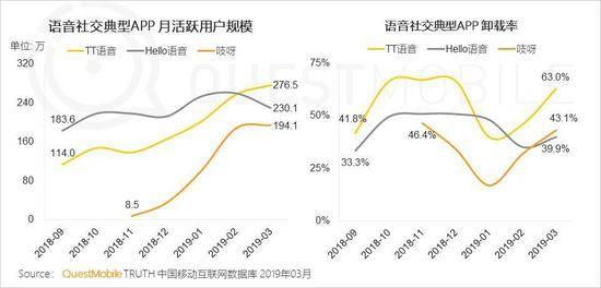 前有微信，后有飞聊，年过20的QQ还有几成胜算？