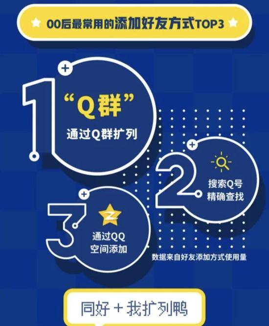 来自腾讯QQ发布的《00后数据报告》