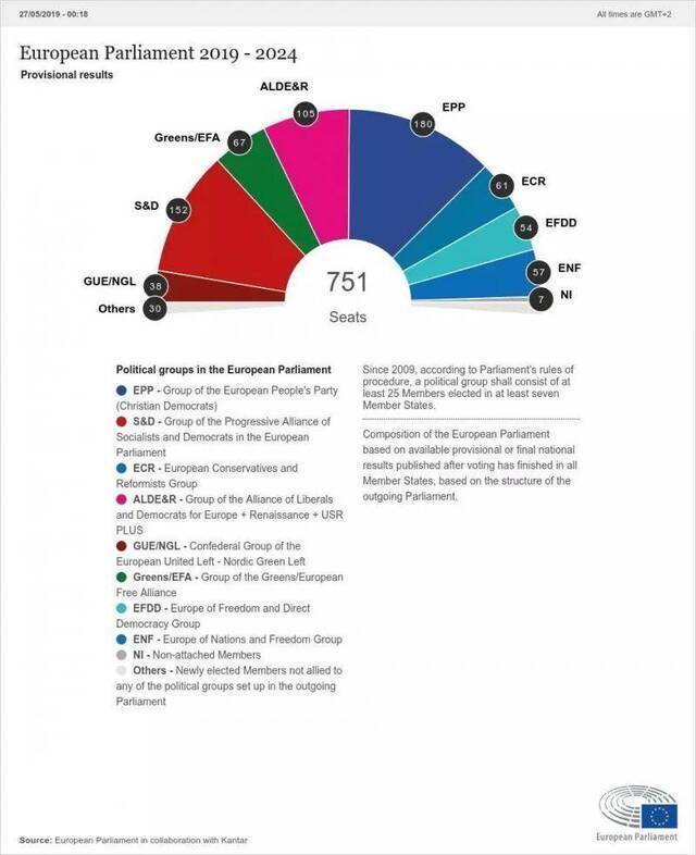 欧洲议会选举，“极右翼风暴”为何没刮向胜利？