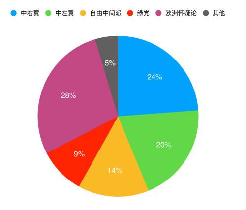 欧洲会议选举：马克龙欧洲一体化政治图景受挫