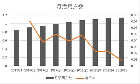 陌陌和YY财报背后 直播的旧烦恼和新故事