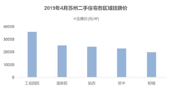 来源：诸葛找房