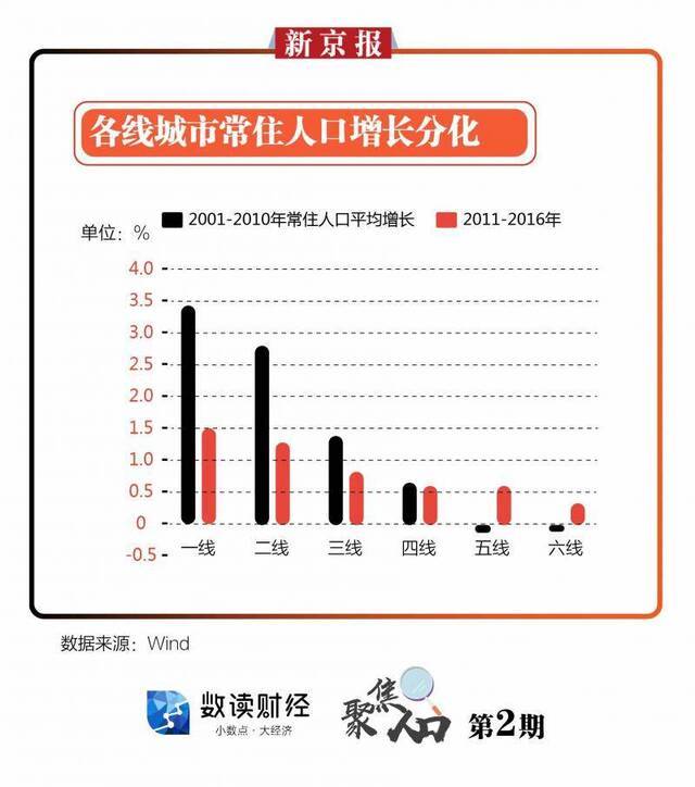 聚焦人口•②收缩型城市的“未来新机会”