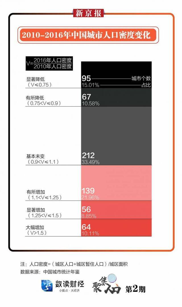 聚焦人口•②收缩型城市的“未来新机会”