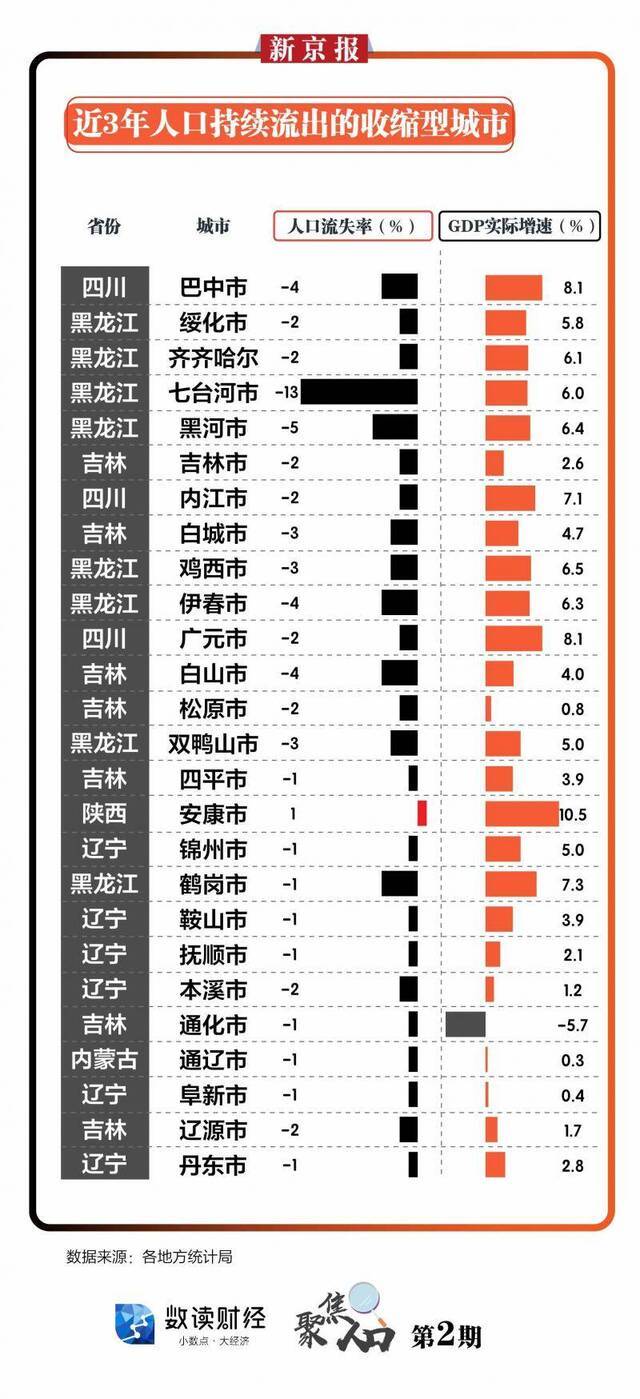 聚焦人口•②收缩型城市的“未来新机会”