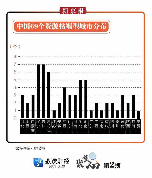 聚焦人口•②收缩型城市的“未来新机会”