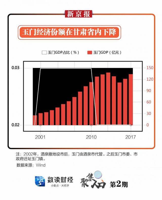 聚焦人口•②收缩型城市的“未来新机会”