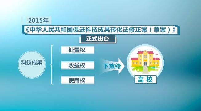 5.2亿天价转让费 这位教授的专利一个字值7000元