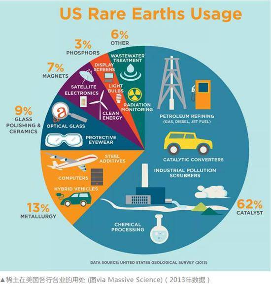 中美贸易战都在讨论稀土 这种“土”能发挥啥威力