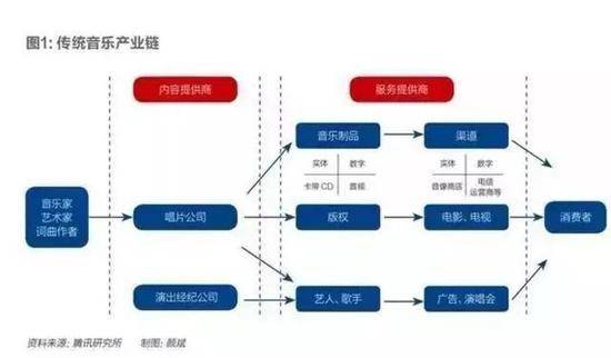 原工号126的阿里人张斗:音悦台十年，成欠款“老赖”