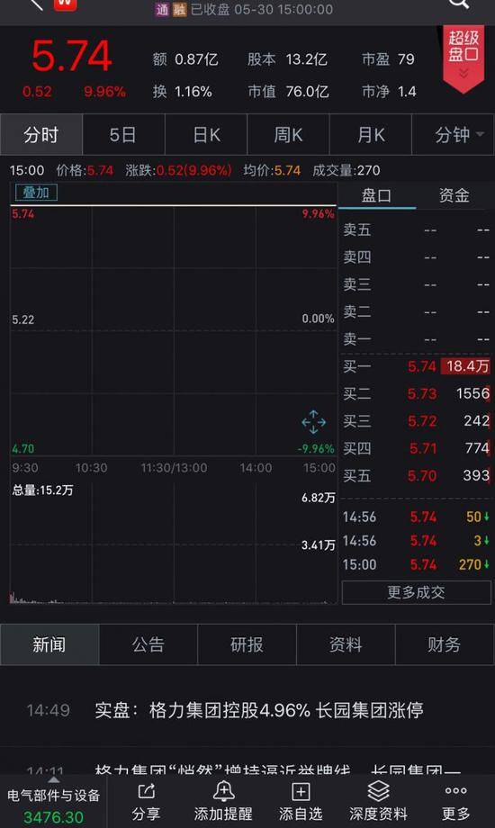 格力集团移情别恋？减持格力电器 大笔增持长园集团