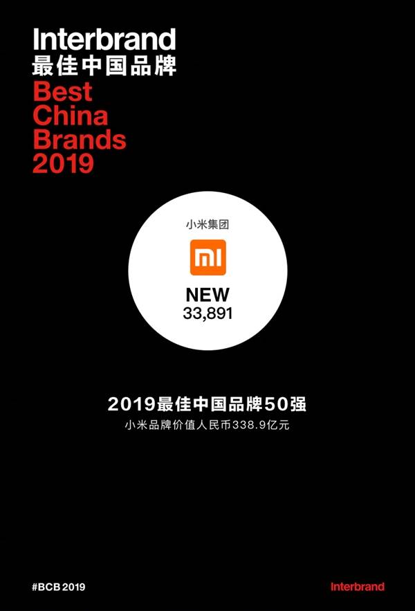 Interbrand 2019中国品牌排行：腾讯第一 小米首上榜