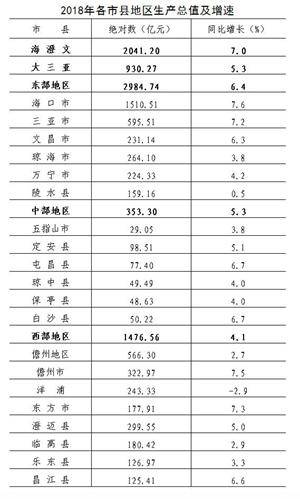 腾讯百度的百亿级项目纷至沓来 海南仍烦恼人才不来