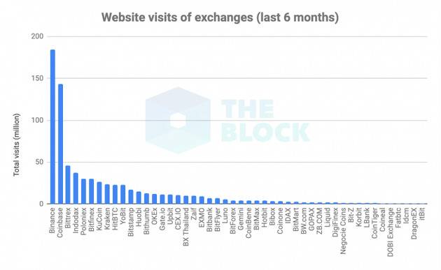 报告：高达86%的加密货币交易量可能是伪造