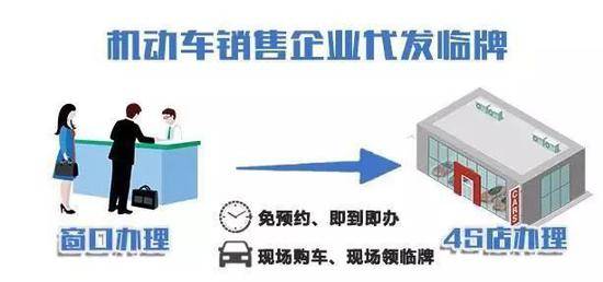 北京车主注意 本人名下车牌号码即将许可互换