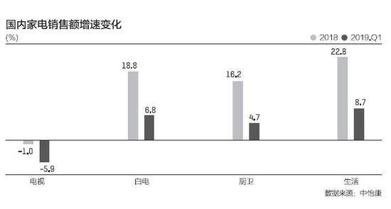 618电商大战在即 家电企业不想“站队”