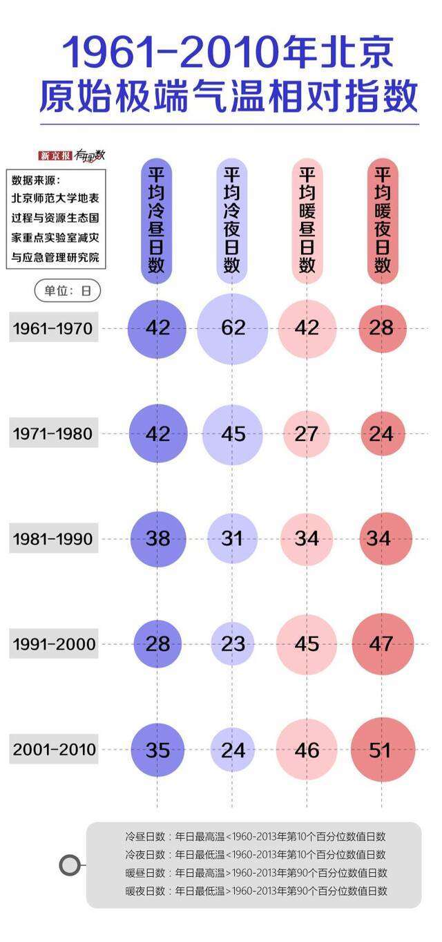 高烧的地球：大气二氧化碳浓度破纪录，中国升温快于全球