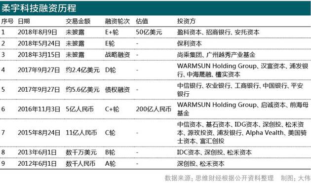 量产成谜时光飞逝 柔宇科技上市之路难在哪