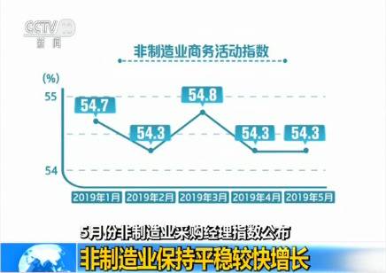 5月份非制造业采购经理指数公布：非制造业保持平稳较快增长