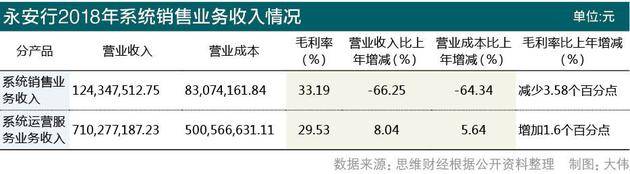 永安行共享单车业务萎缩 转共享汽车会铩羽而归吗