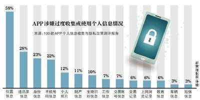 网信办拟规定：小程序出现数据泄露 微信或需担责