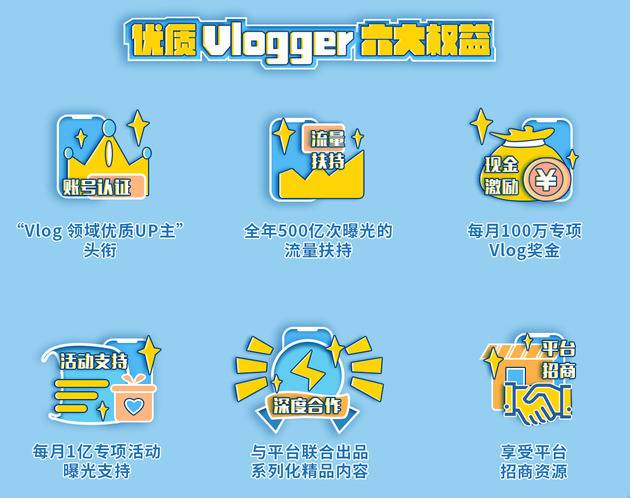 B站开启Vlog星计划扶持创作 目前创作者超50万