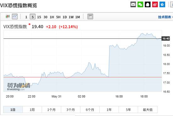 商务部新闻联播重磅发声 美科技股盘前风声鹤唳