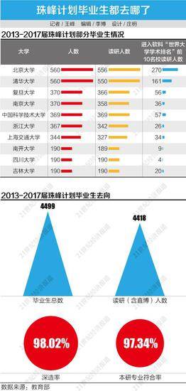 从钱学森之问到任正非之问：拔尖学生能否培养成大师